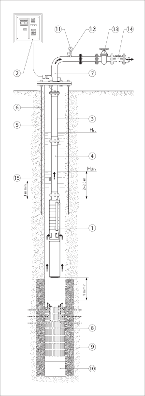 Схема установки насоса в скважину